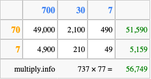 Calculate 737 times 77 using the box method