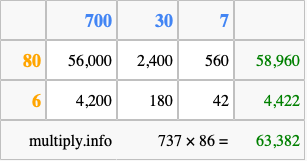 Calculate 737 times 86 using the box method