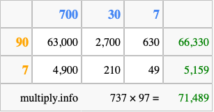 Calculate 737 times 97 using the box method