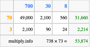 Calculate 738 times 73 using the box method
