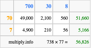 Calculate 738 times 77 using the box method