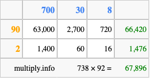 Calculate 738 times 92 using the box method