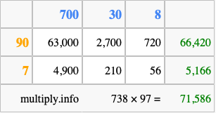 Calculate 738 times 97 using the box method