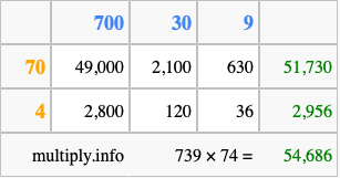 Calculate 739 times 74 using the box method