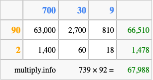 Calculate 739 times 92 using the box method