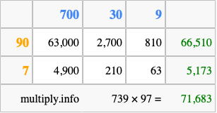 Calculate 739 times 97 using the box method