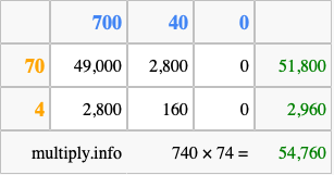 Calculate 740 times 74 using the box method