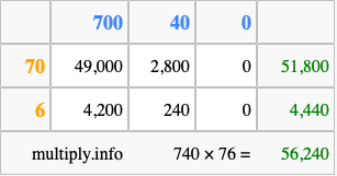 Calculate 740 times 76 using the box method