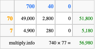 Calculate 740 times 77 using the box method
