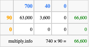 Calculate 740 times 90 using the box method