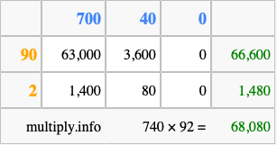 Calculate 740 times 92 using the box method