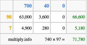 Calculate 740 times 97 using the box method