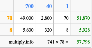 Calculate 741 times 78 using the box method