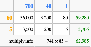 Calculate 741 times 85 using the box method