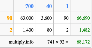 Calculate 741 times 92 using the box method