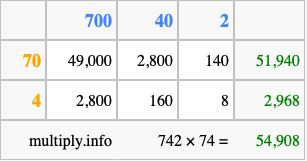 Calculate 742 times 74 using the box method