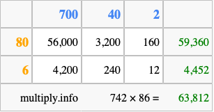 Calculate 742 times 86 using the box method