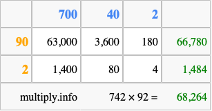 Calculate 742 times 92 using the box method