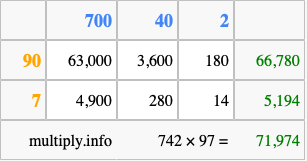 Calculate 742 times 97 using the box method