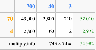 Calculate 743 times 74 using the box method