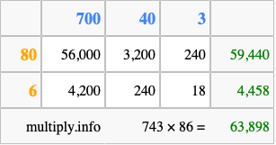 Calculate 743 times 86 using the box method