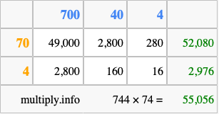Calculate 744 times 74 using the box method