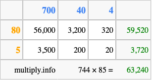 Calculate 744 times 85 using the box method