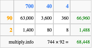 Calculate 744 times 92 using the box method