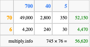 Calculate 745 times 76 using the box method