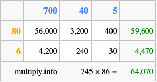 Calculate 745 times 86 using the box method