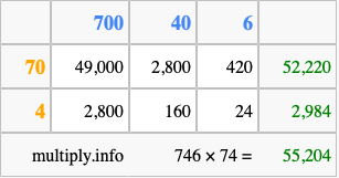 Calculate 746 times 74 using the box method