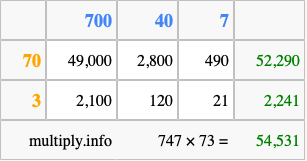 Calculate 747 times 73 using the box method