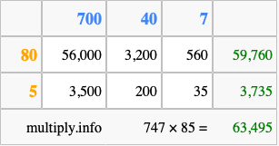 Calculate 747 times 85 using the box method