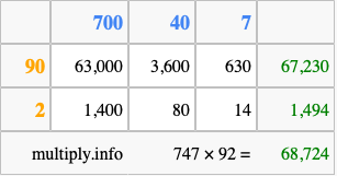 Calculate 747 times 92 using the box method
