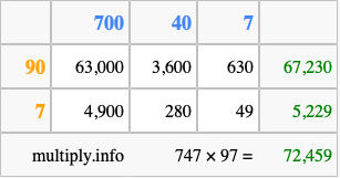 Calculate 747 times 97 using the box method