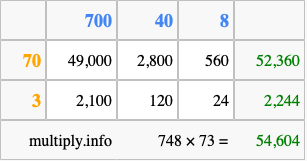 Calculate 748 times 73 using the box method
