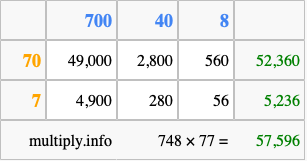Calculate 748 times 77 using the box method