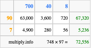 Calculate 748 times 97 using the box method