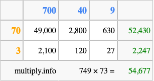 Calculate 749 times 73 using the box method