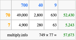 Calculate 749 times 77 using the box method