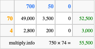 Calculate 750 times 74 using the box method