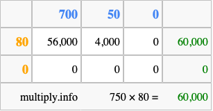 Calculate 750 times 80 using the box method