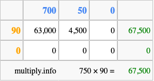Calculate 750 times 90 using the box method