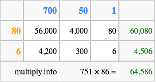 Calculate 751 times 86 using the box method