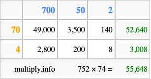 Calculate 752 times 74 using the box method