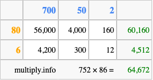 Calculate 752 times 86 using the box method