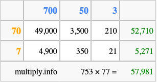 Calculate 753 times 77 using the box method