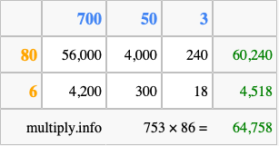 Calculate 753 times 86 using the box method