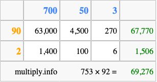 Calculate 753 times 92 using the box method