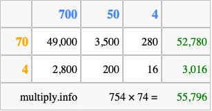 Calculate 754 times 74 using the box method